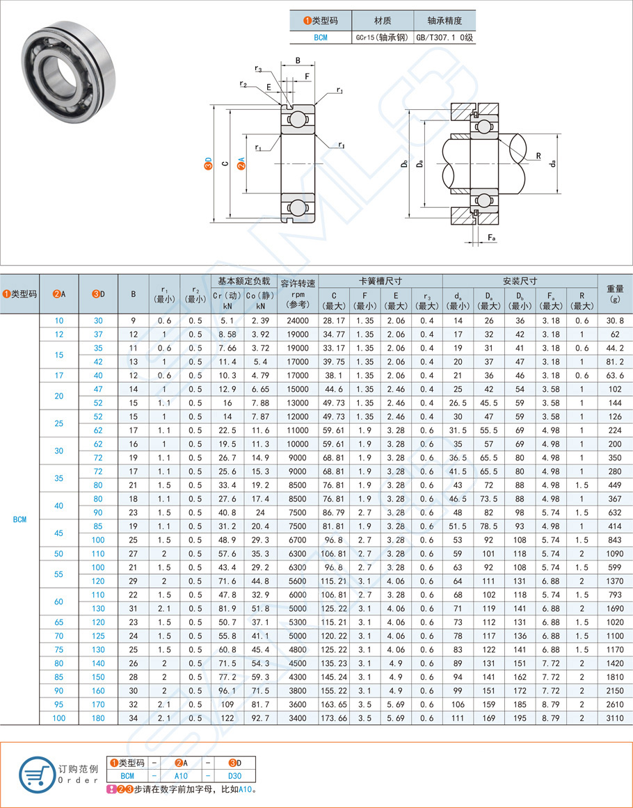 帶卡簧槽深溝球軸承都是用在什么設備上 帶卡簧槽深溝球軸承都是用在什么設備上