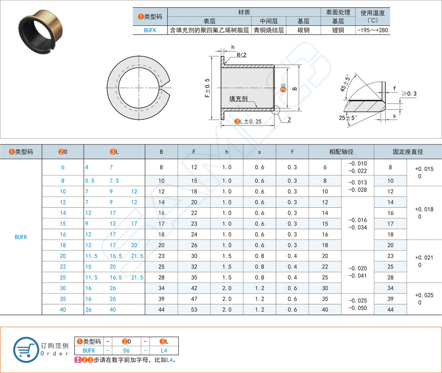 復合型無油襯套的使用壽命