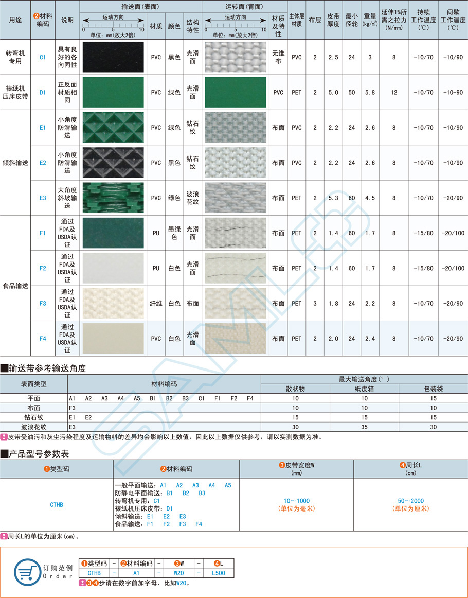 輸送帶的材料種類有哪些，應該怎么選