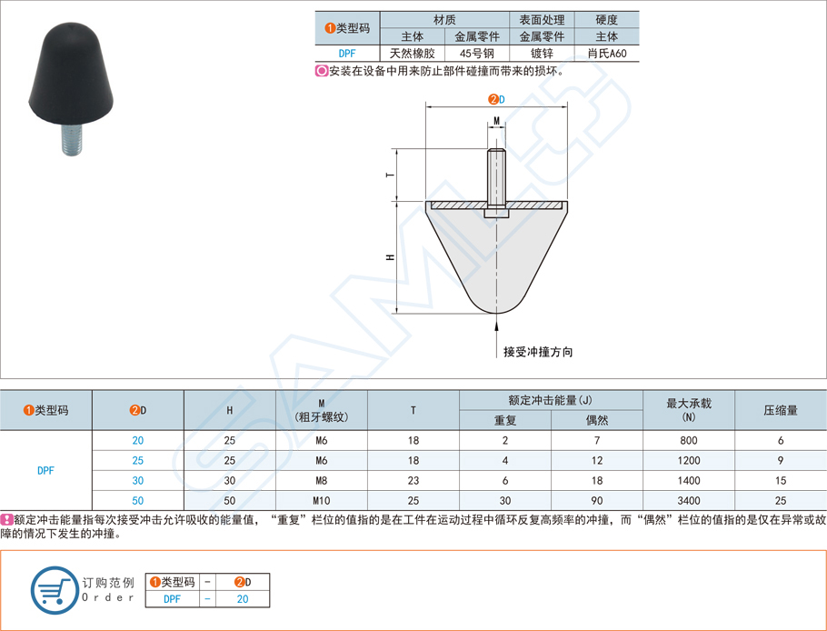 工業配件防撞減震器都有哪些規格材質