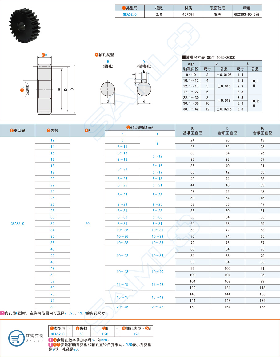 齒輪傳動和同步帶傳動有什么區別