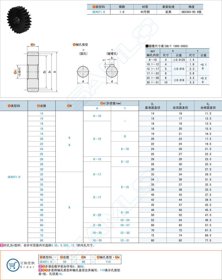 薄型直齒輪的市場價格是多少