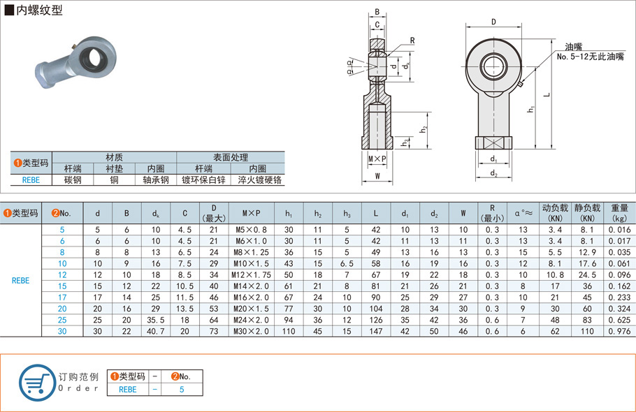 油嘴潤滑桿端關節軸承怎么拆裝