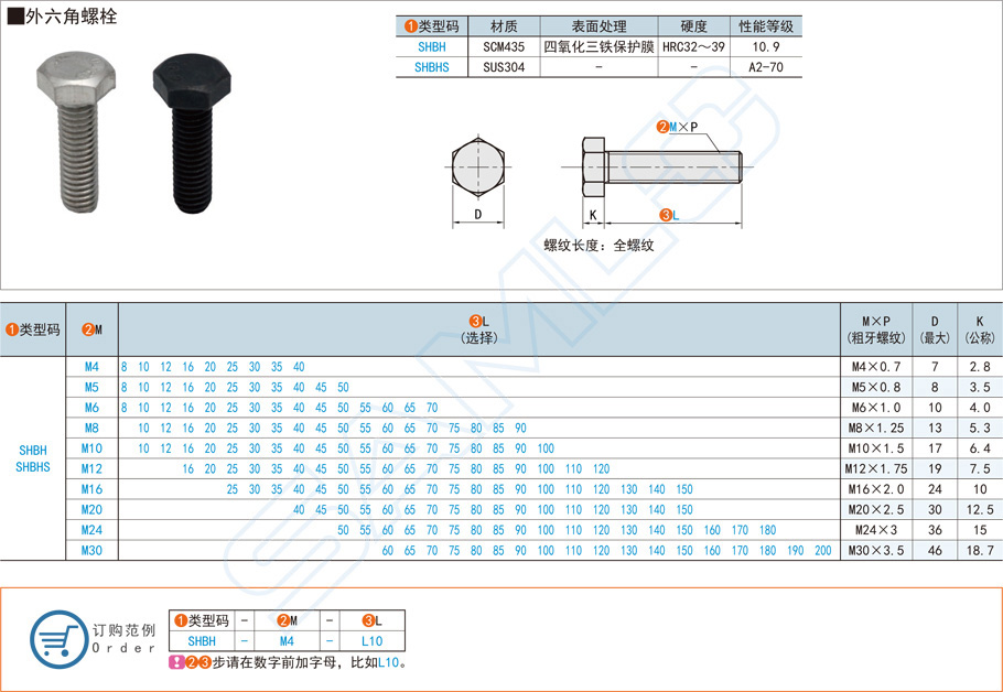 外六角螺栓的規格型號大全