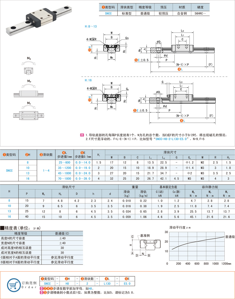 直線導(dǎo)軌和直線滑軌是一樣的嗎