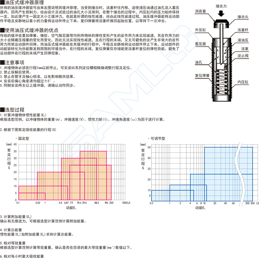 固定型油壓式緩沖器-一端受撞型·帶受撞頭作用與用途
