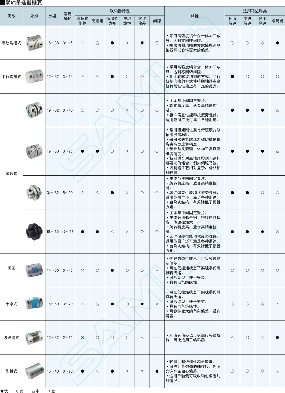 平行溝槽式聯(lián)軸器-止動螺絲型規(guī)格類型型號
