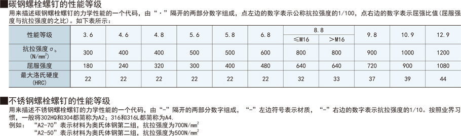 U型螺栓性能等級