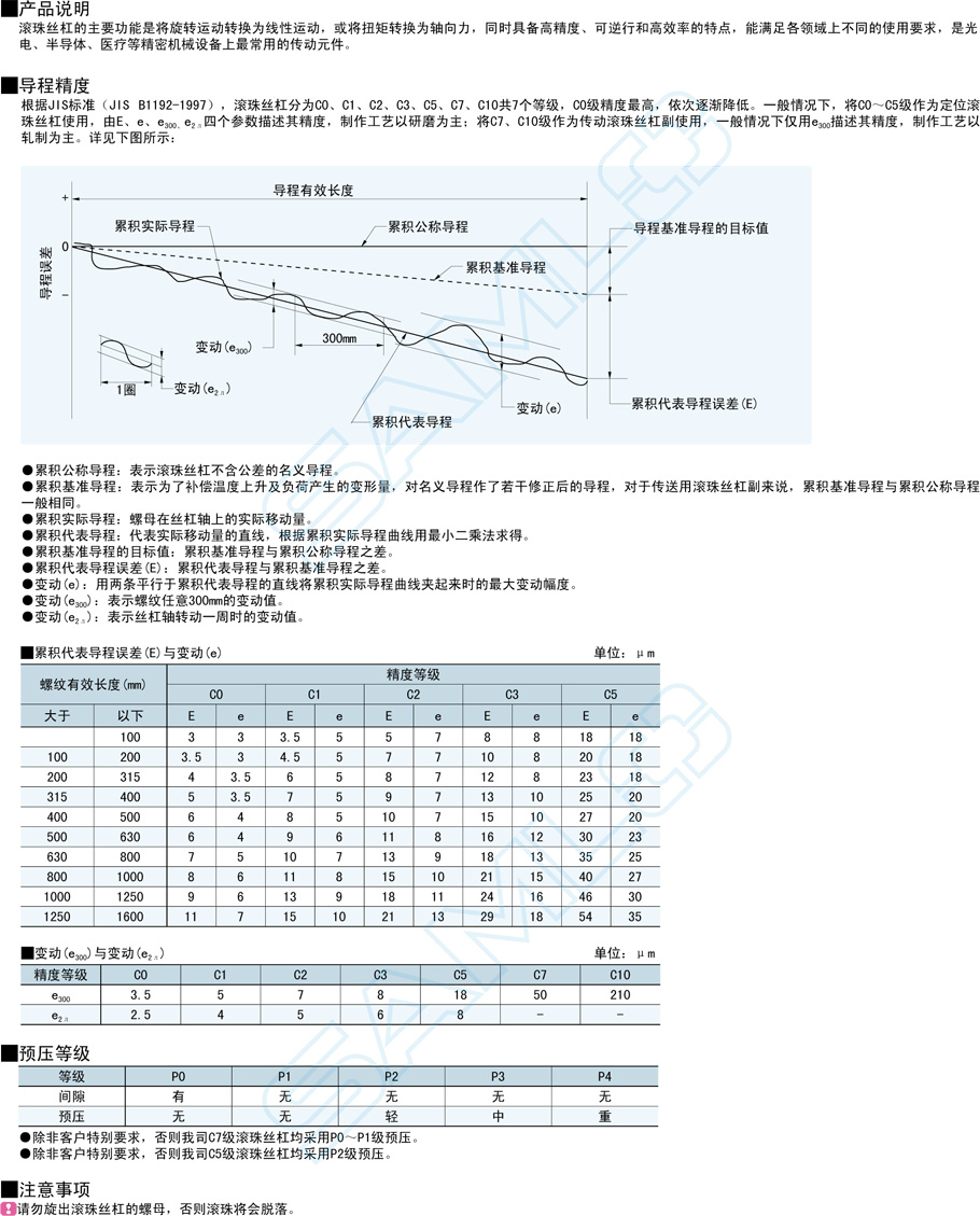 精密級滾珠絲杠-軸徑12導程4功能說明