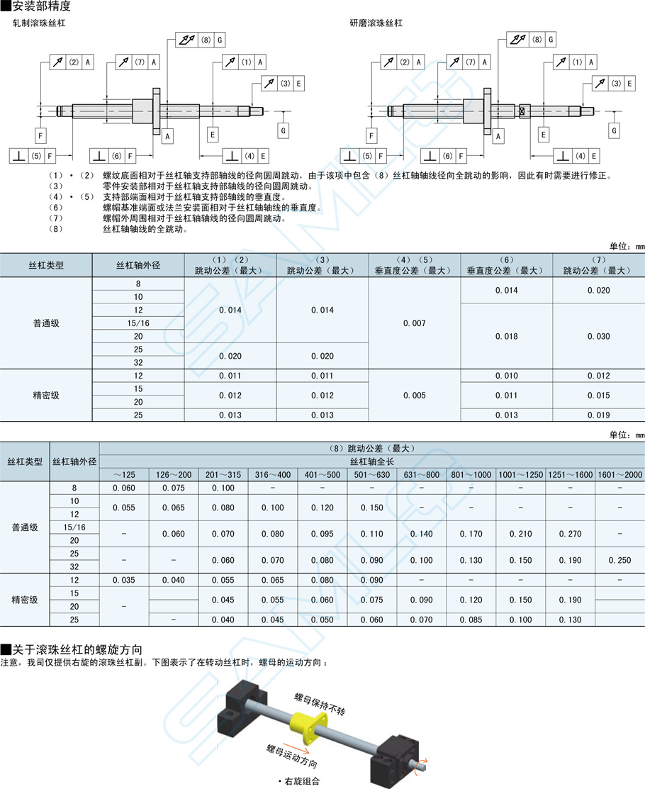 精密級滾珠絲杠-軸徑12導程4安裝技巧