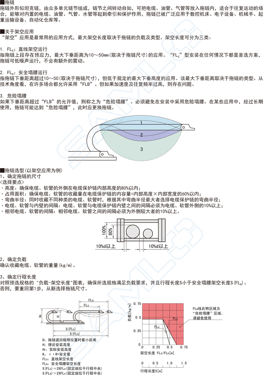坦克鏈-拖鏈-內高45兩側打開型功能說明