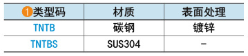 類型碼