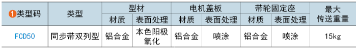 類型碼