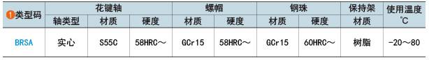 類型碼