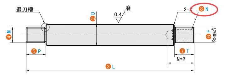N（螺紋孔規格）