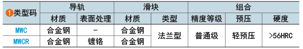 類型碼