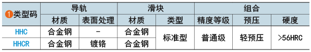 類型碼
