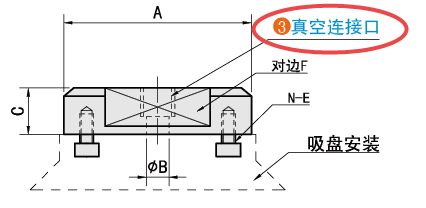 真空連接口規格