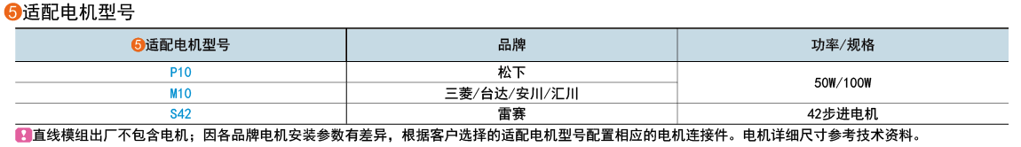 適配電機型號