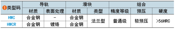 類(lèi)型碼