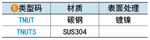 類型碼