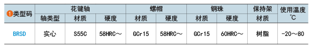 類型碼