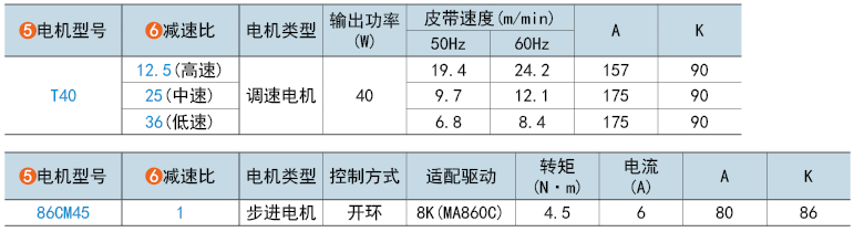 電機型號