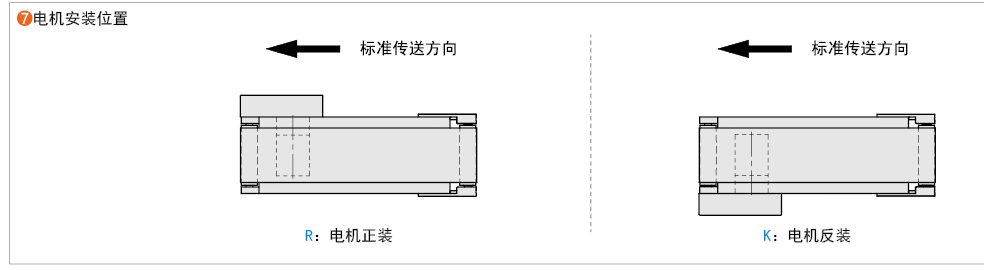 電機安裝位置