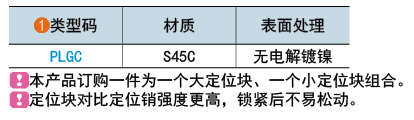 類型碼