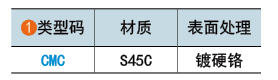 類型碼
