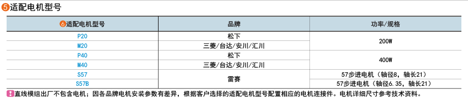 適用電機型號