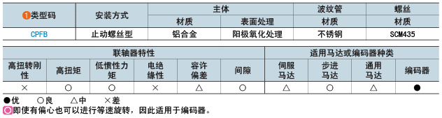 類(lèi)型碼