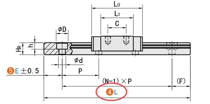 L（導軌長）