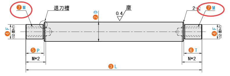 M（右螺紋孔規格）