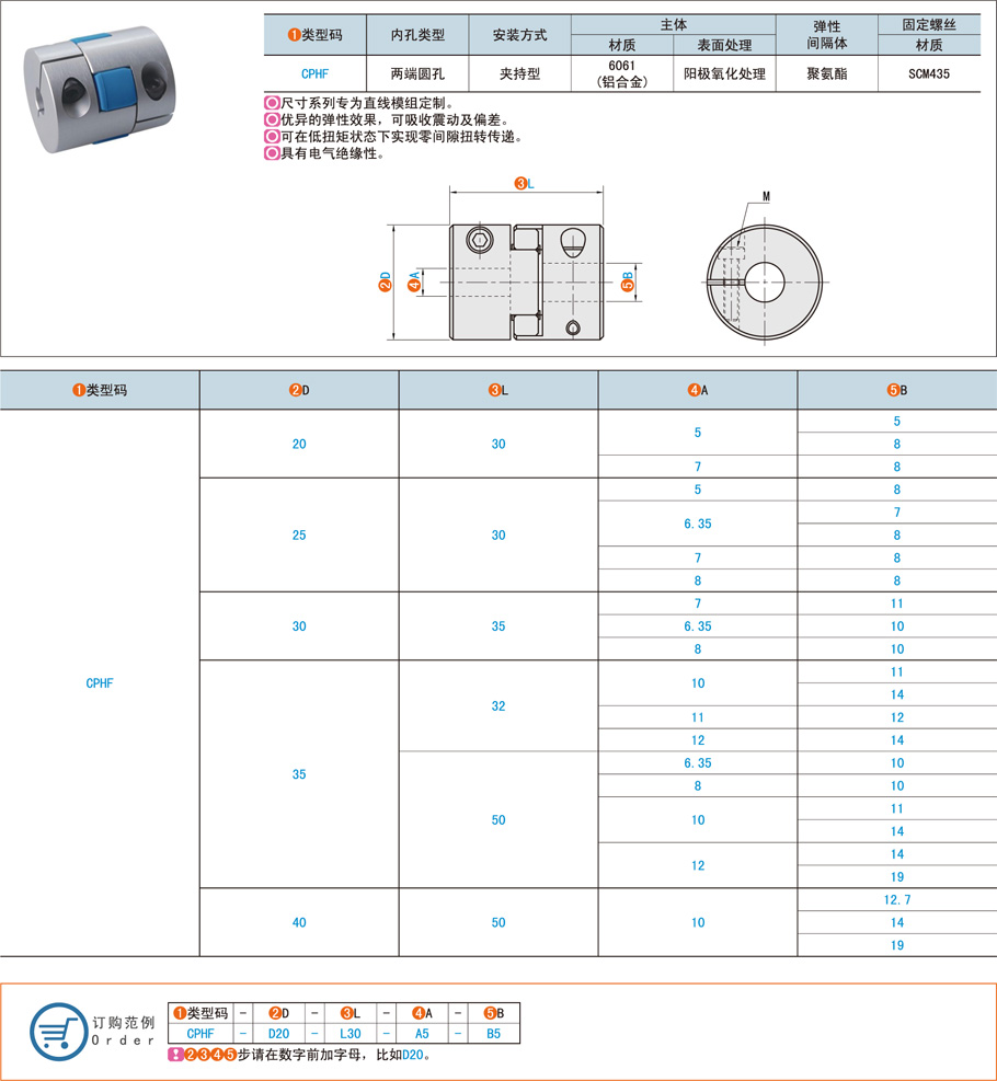 模組專用梅花式聯軸器校正方法