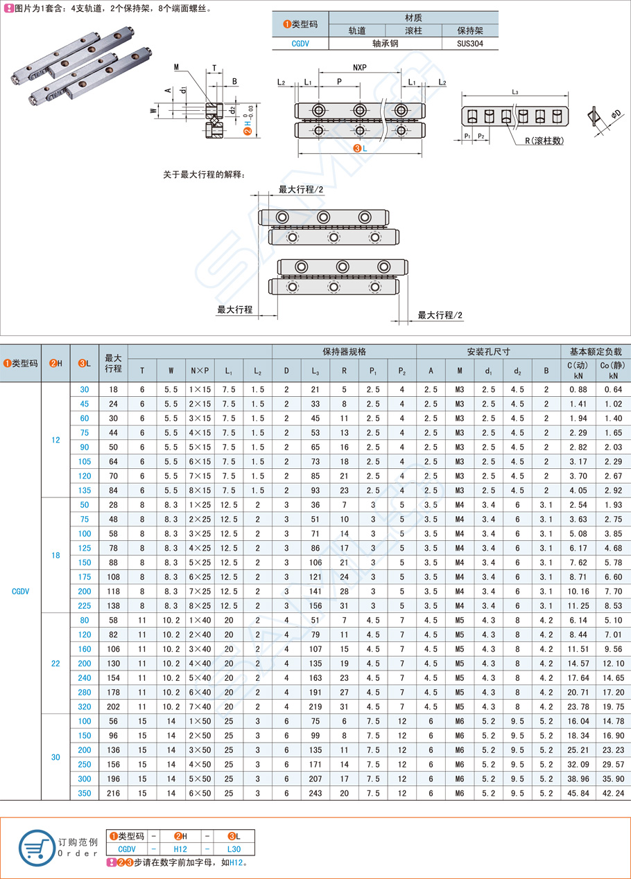 物料搬運系統怎么選配直線滑軌