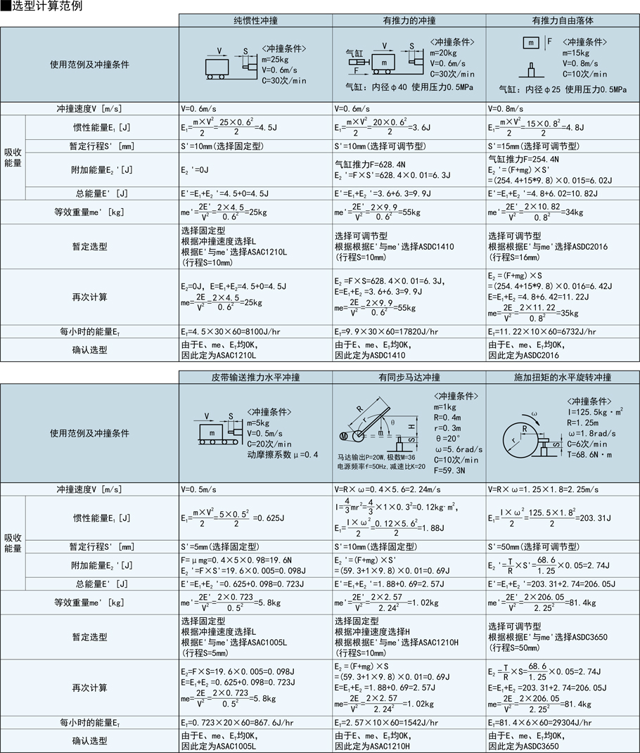 固定型油壓式緩沖器-一端受撞型·帶受撞頭規格類型