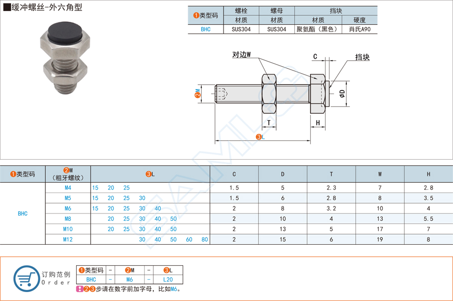 外六角型調整螺絲的規格與應用場景