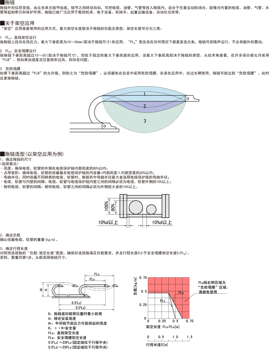 拖鏈-坦克鏈內高18半封閉內側打開型的作用與用途