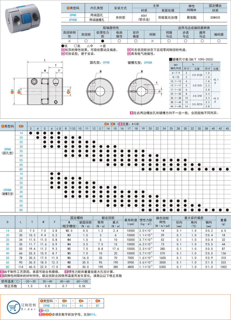 梅花式聯軸器出現故障了怎么排查