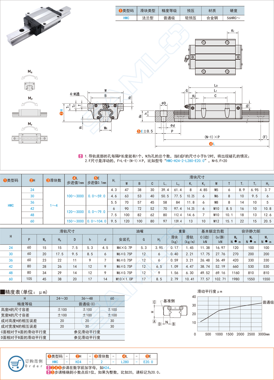 如何檢查直線導軌預加載