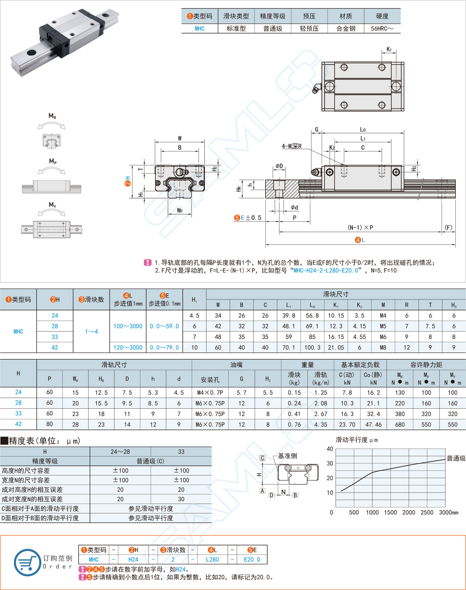 直線導軌的滑塊與導軌如何配合