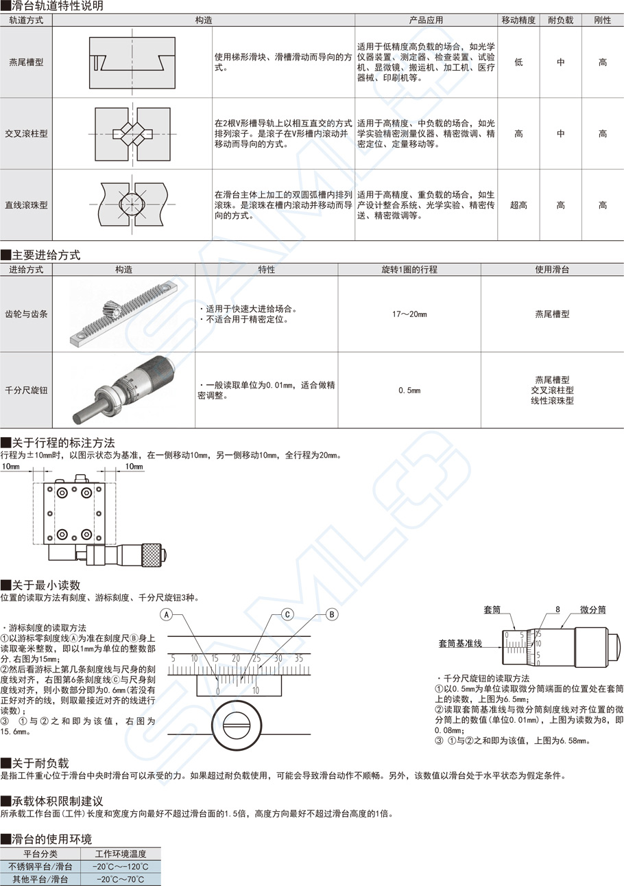 上隆CHTF交叉滾柱直線滑臺(tái)-底座安裝型鋁合金材質(zhì)屬性詳情1