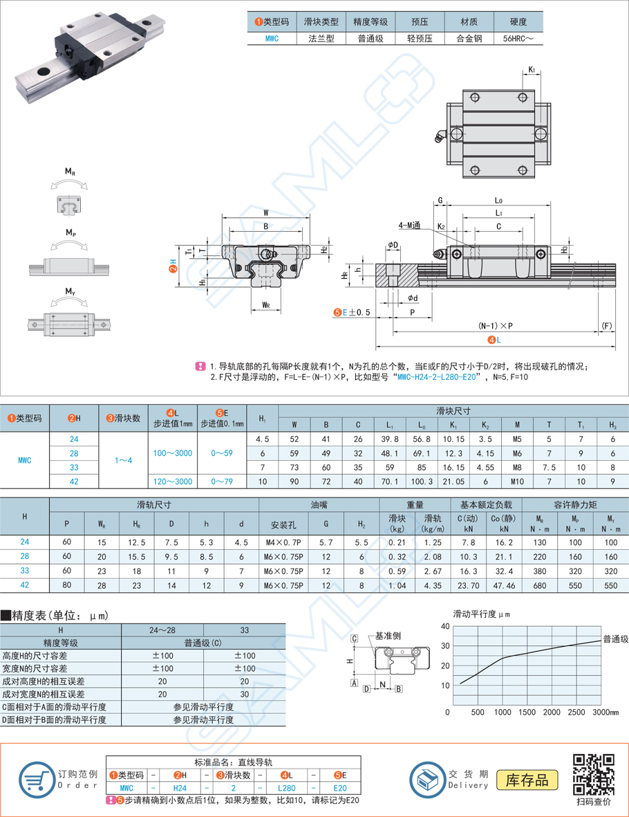 中載滾珠直線導軌滑塊類型有什么影響