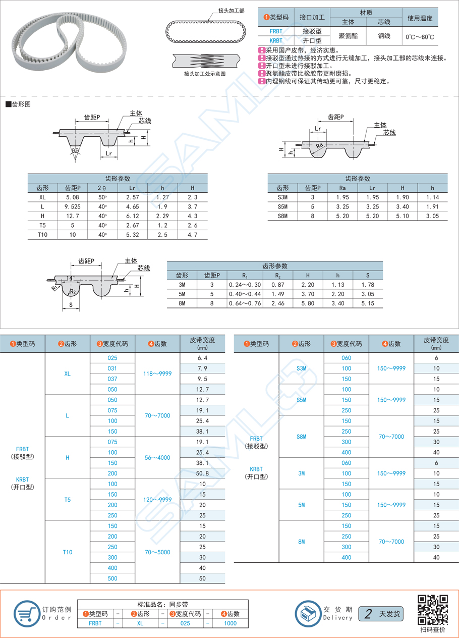 同步帶齒形設計有哪些創新點