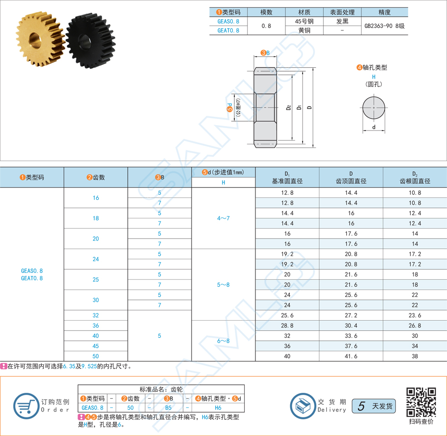 直齒輪-壓力角20°模數0.8規格參數