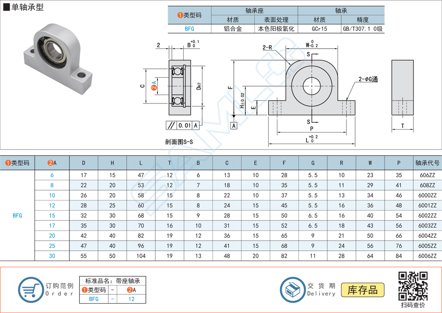 帶座軸承，沖擊載荷，軸承