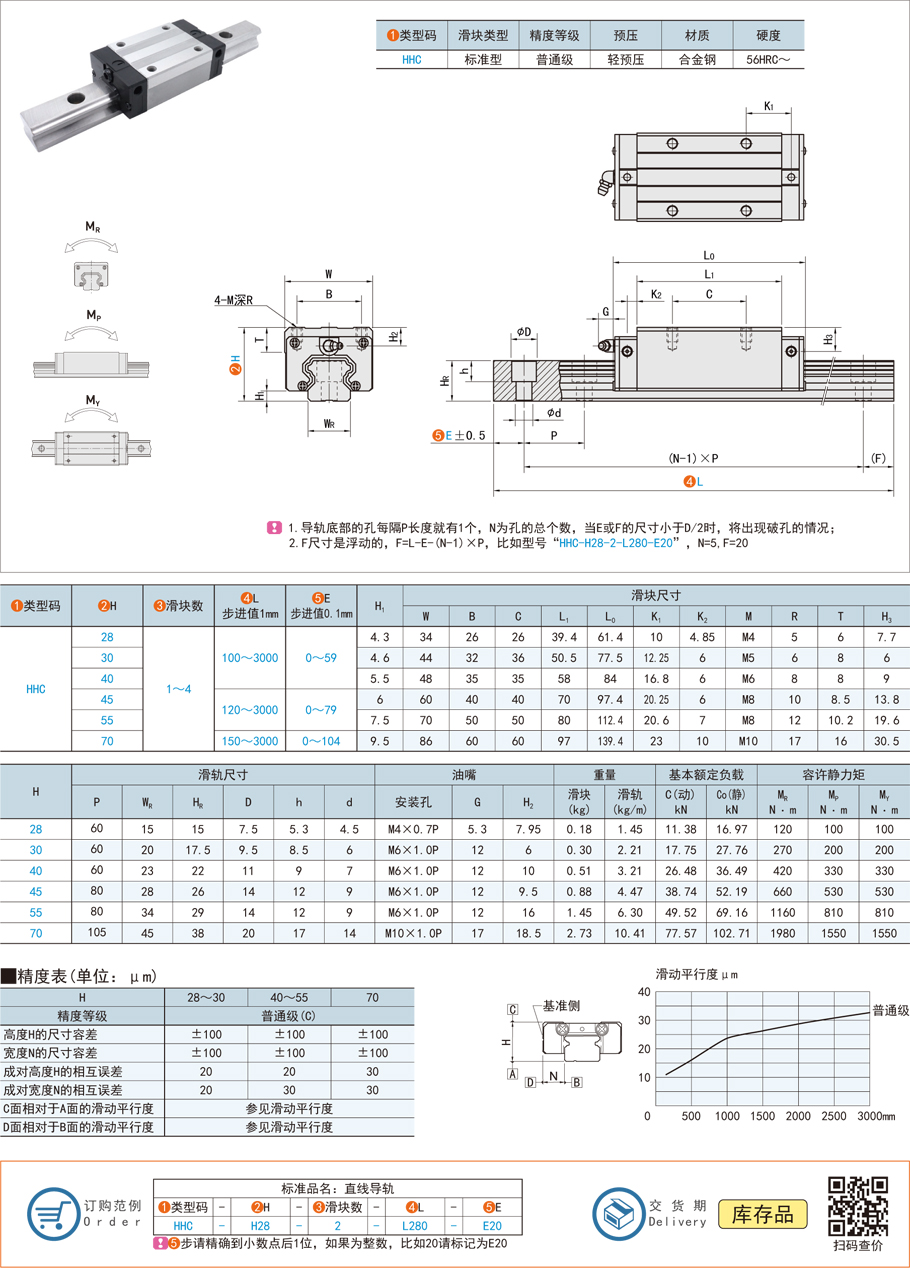 直線導(dǎo)軌防塵失效如何處理